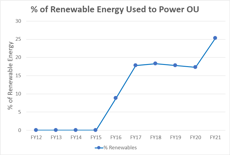 Sustainable Infrastructure Hub Energy Ohio University